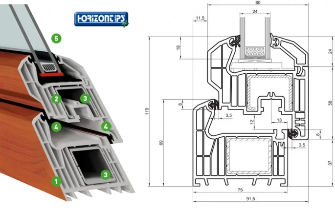 Podkladní profil Horizont PS penta